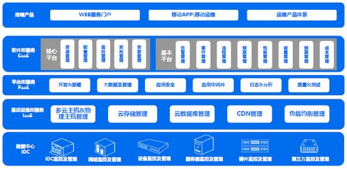高升科技亮相GITC 以一體化企業服務，構建多云時代數字內容制作新價值領地