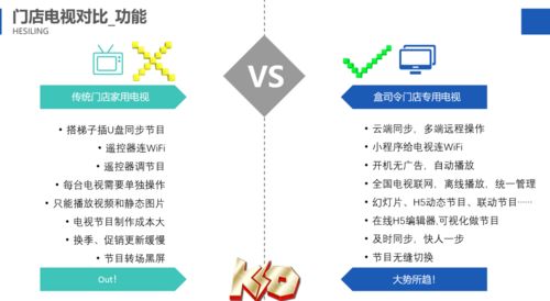 來吸飲力 在線設計一鍵發布，遠程操作開啟門店電視新玩法